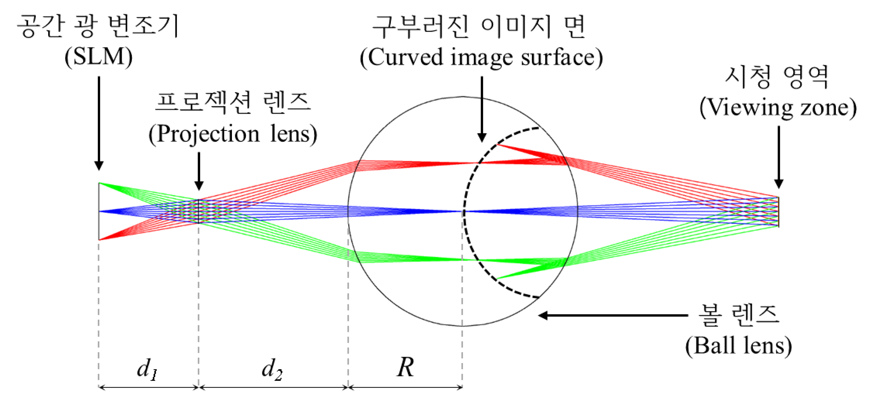 그림 4.