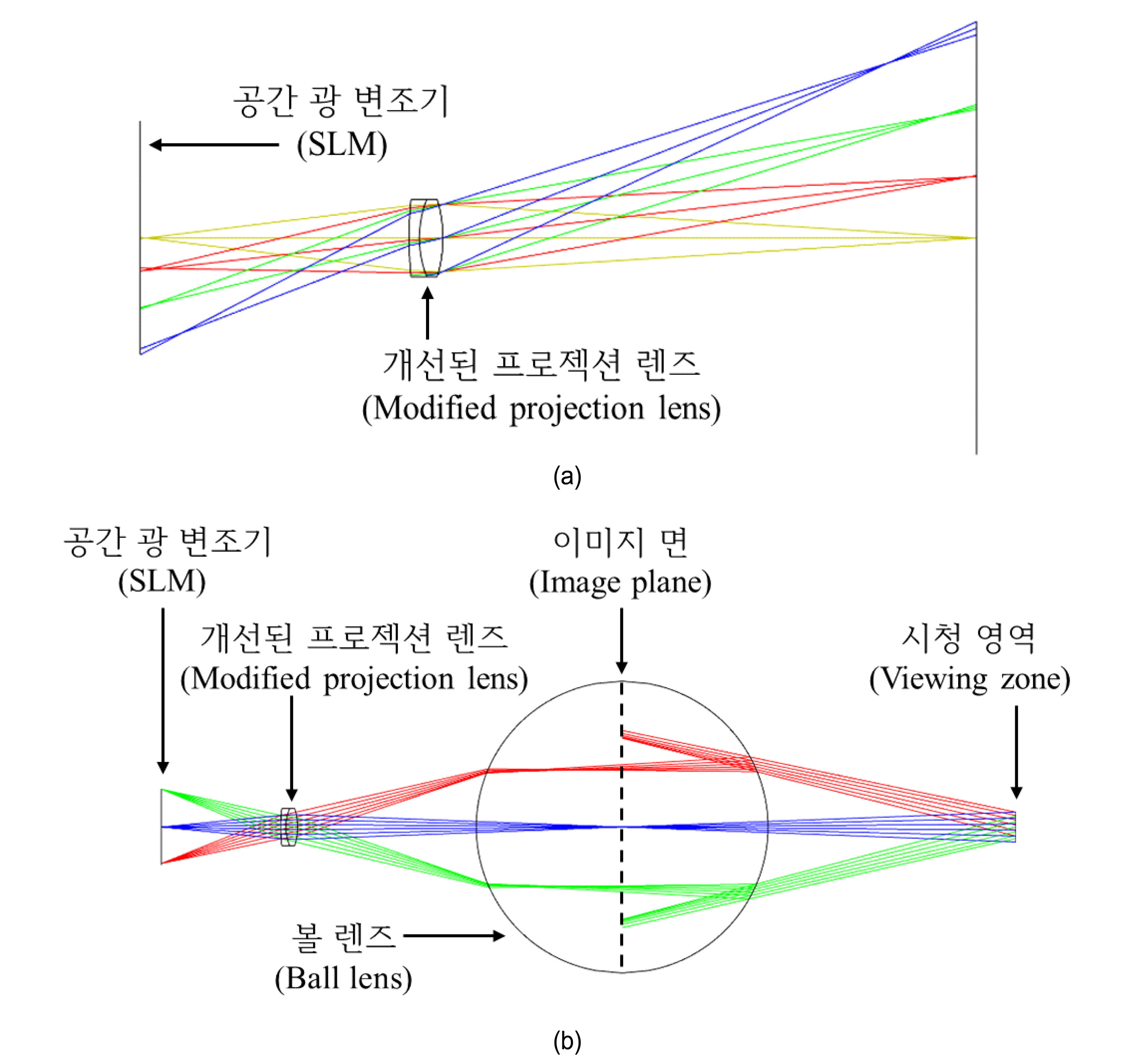 그림 5.