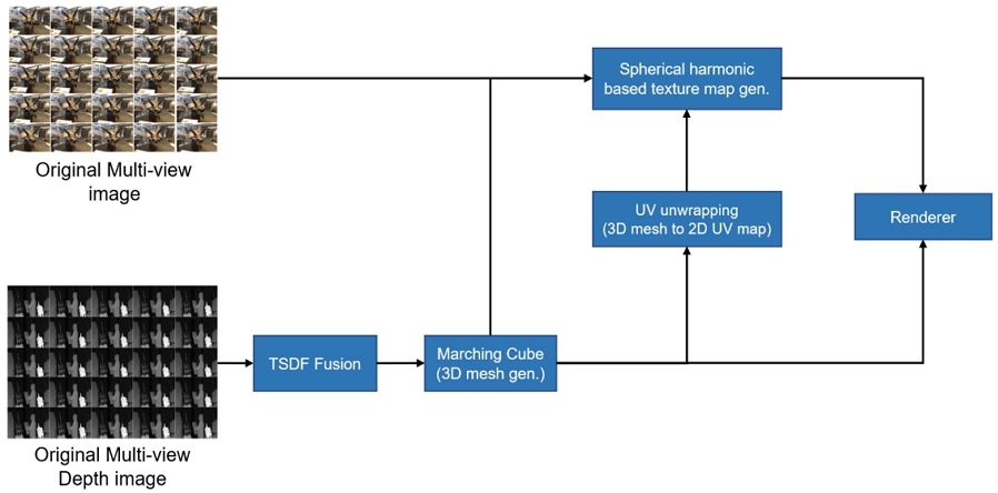 Fig. 2.