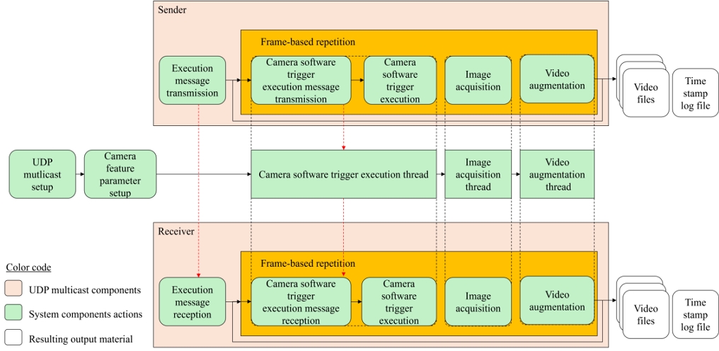 Fig. 6.