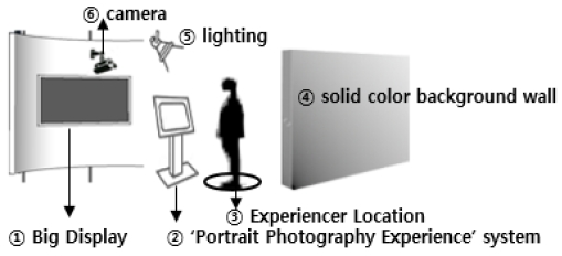 Fig. 2.