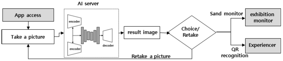 Fig. 5.