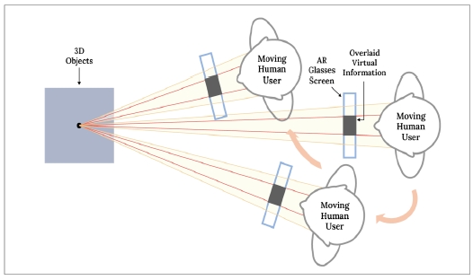 Fig. 3.