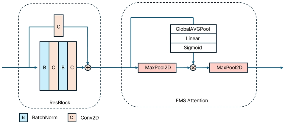 Fig. 3.