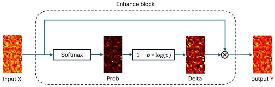 Fig. 12.