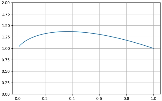 Fig. 13.