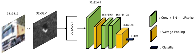 Fig. 8.