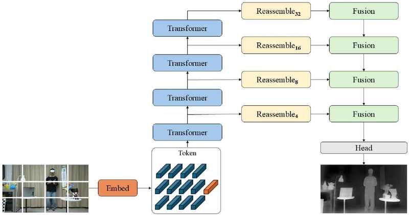 Fig. 3.