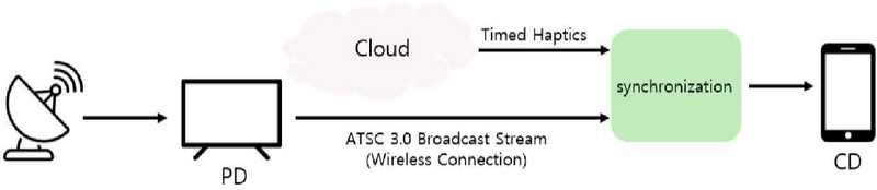 Fig. 2.