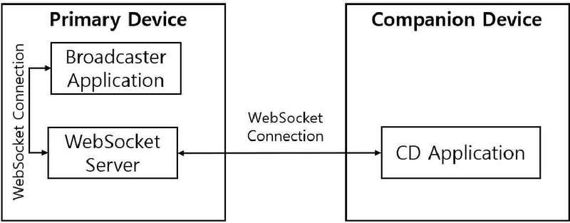 Fig. 3.