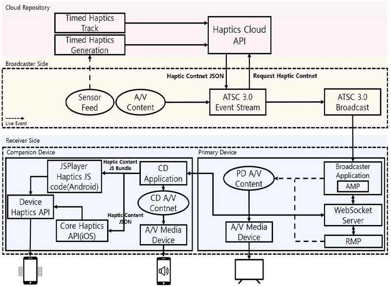 Fig. 6.