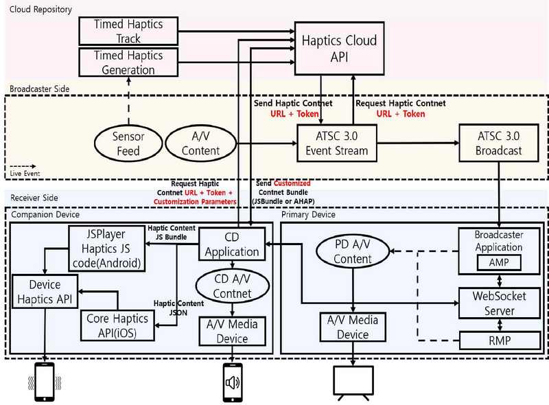 Fig. 7.