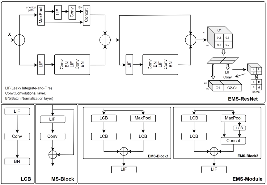 Fig. 4.