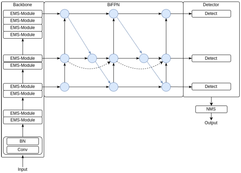 Fig. 5.