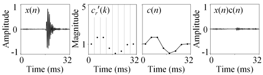 Fig. 2.