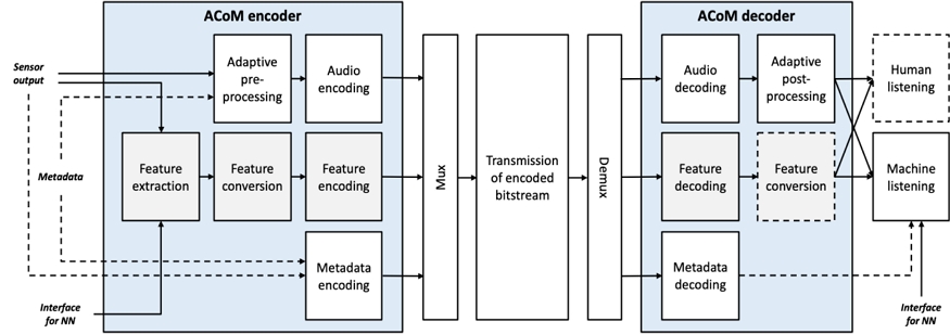 Fig. 1. Fig. 1.