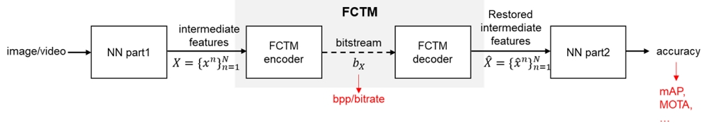 Fig. 2. Fig. 2.