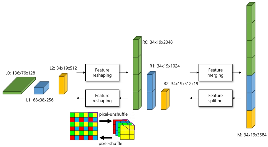Fig. 3. Fig. 3.