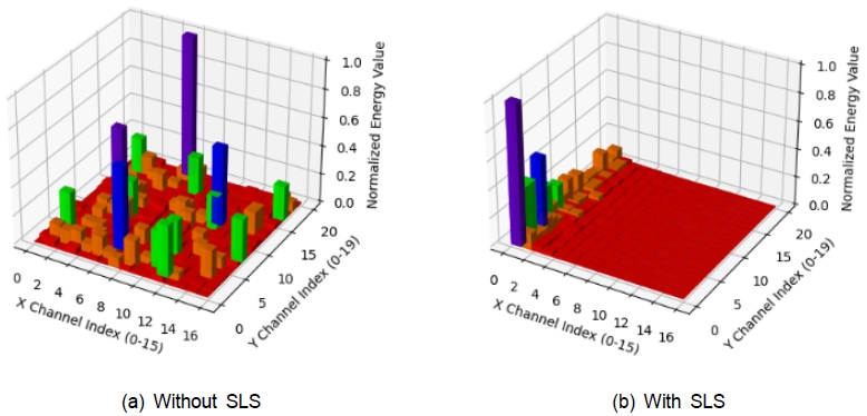 Fig. 4. Fig. 4.