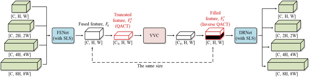 Fig. 7. Fig. 7.