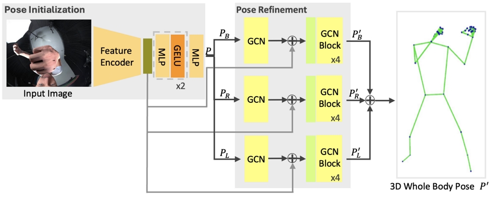 Fig. 2. Fig. 2.