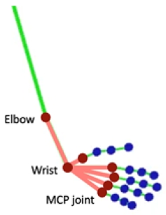 Fig. 3. Fig. 3.