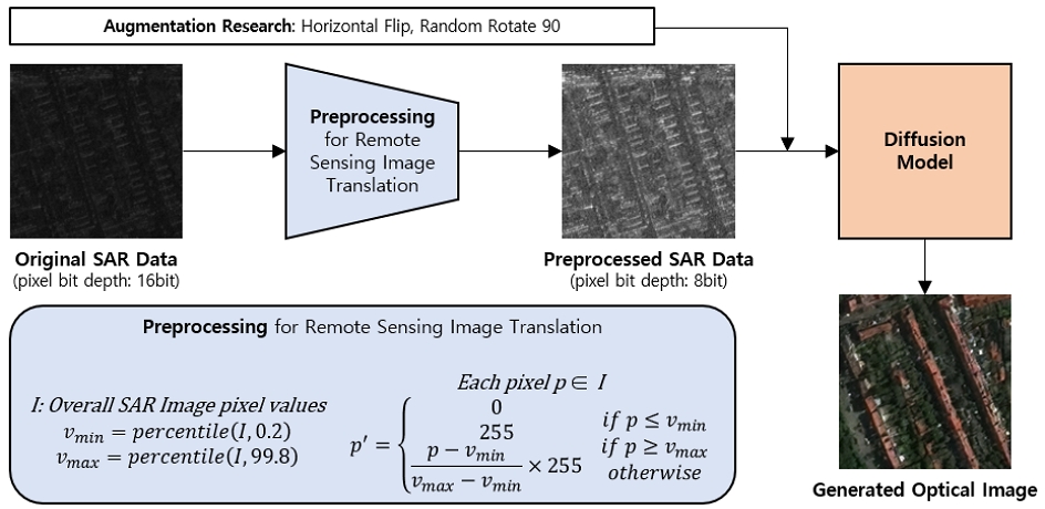 Fig. 2. Fig. 2.