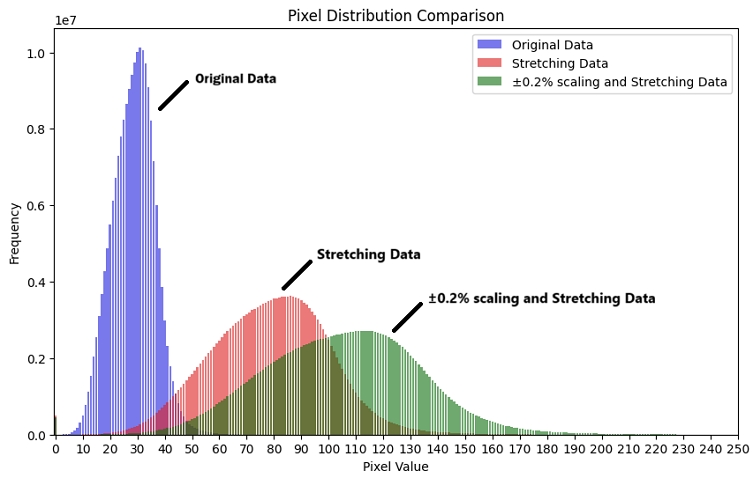 Fig. 3.