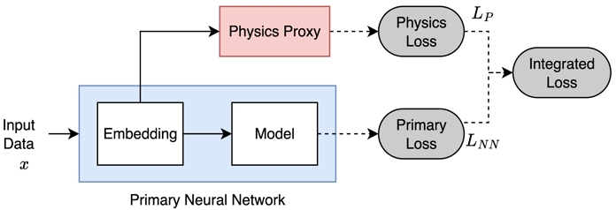 Fig. 1. Fig. 1.