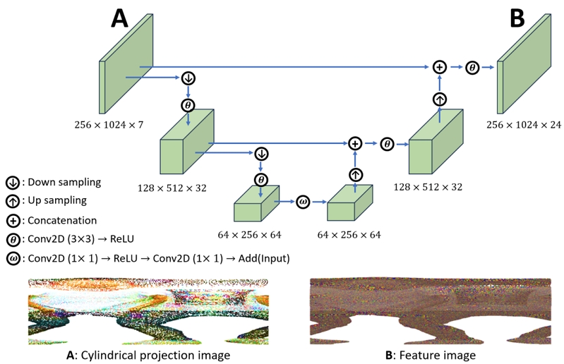 Fig. 2. Fig. 2.