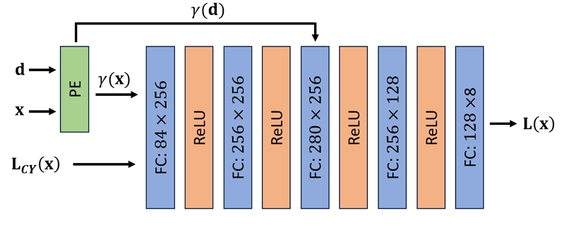 Fig. 3. Fig. 3.