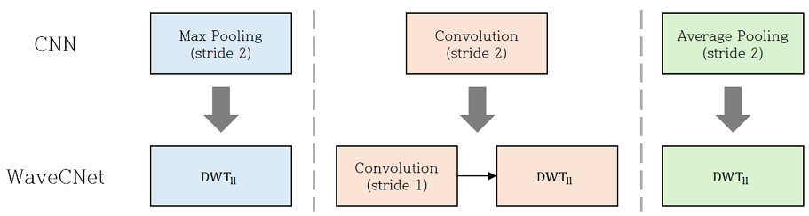 Fig. 2. Fig. 2.