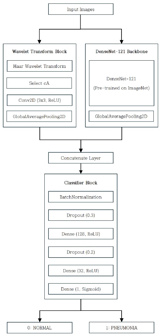 Fig. 4. Fig. 4.