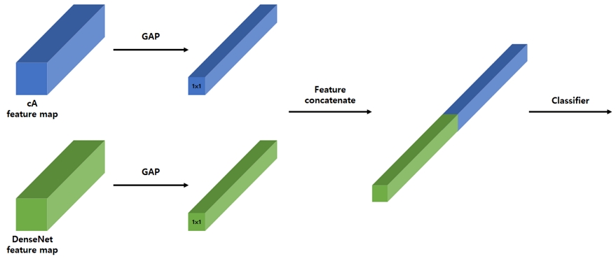 Fig. 6. Fig. 6.