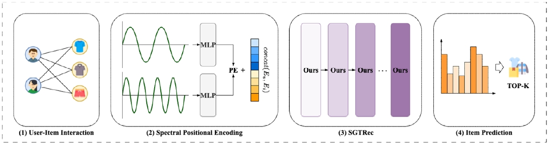 Fig. 1. Fig. 1.