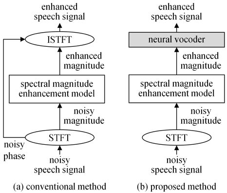 Fig. 1. Fig. 1.