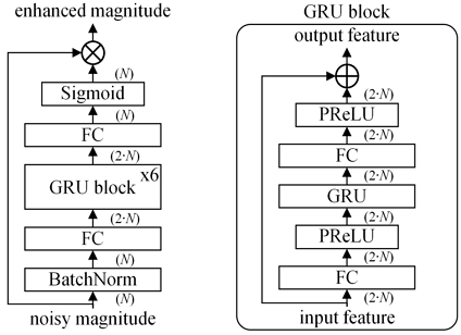Fig. 2. Fig. 2.