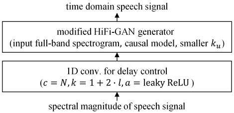 Fig. 3. Fig. 3.