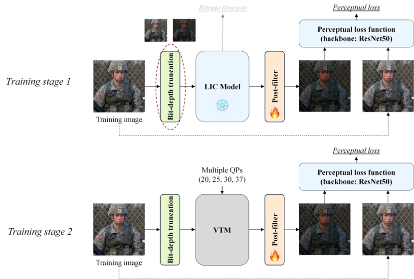 Fig. 3. Fig. 3.
