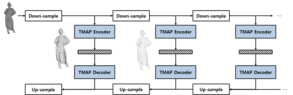 Fig. 1. Fig. 1.