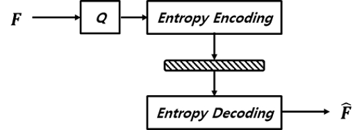 Fig. 3. Fig. 3.