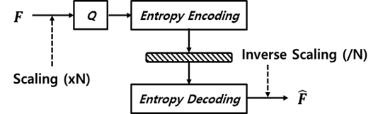 Fig. 4. Fig. 4.