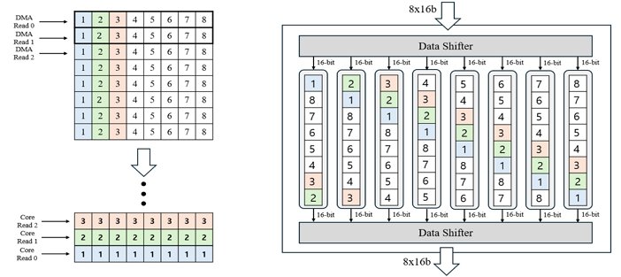 Fig. 3.