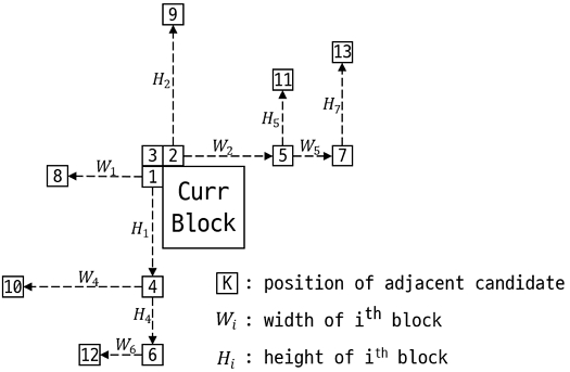 Fig. 1. Fig. 1.