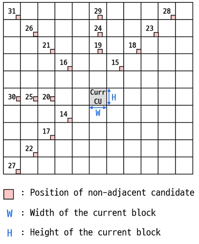 Fig. 2. Fig. 2.