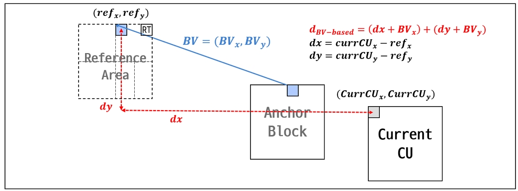 Fig. 4. Fig. 4.