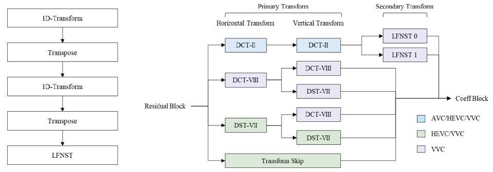 Fig. 1. Fig. 1.