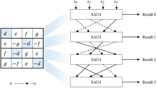 Fig. 2. Fig. 2.
