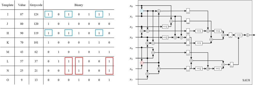 Fig. 3. Fig. 3.