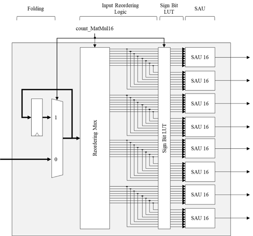 Fig. 4. Fig. 4.
